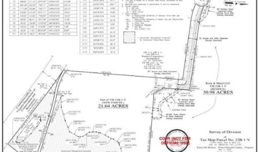 Photo #2 of SMI Way, Farmville, VA 21.6 acres