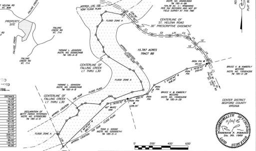 Original survey containing 15.787 acres
