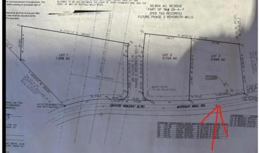 Photo #4 of 3 Buffalo Mill, Evington, VA 0.7 acres