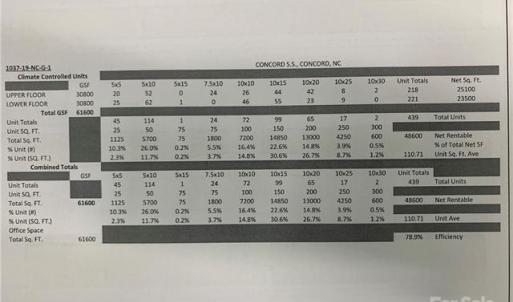 Photo #7 of 256 Davidson, Concord, NC 4.7 acres
