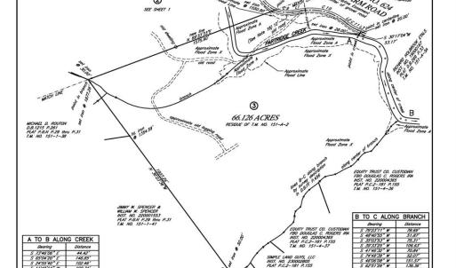 Photo #5 of Earley Farm Road, Madison Heights, VA 66.1 acres