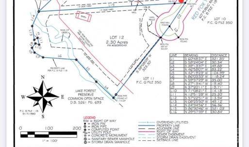 Photo #1 of 3424 Red Fox, Matthews, NC