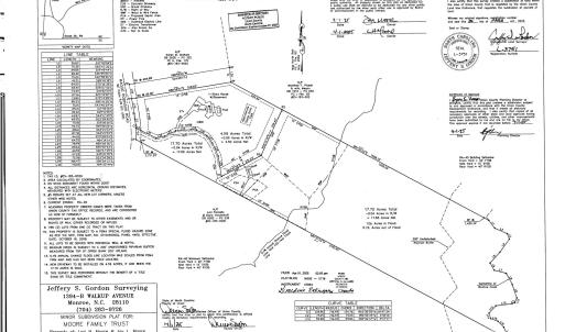 Photo #39 of 8817 Maggie Robinson, Waxhaw, NC