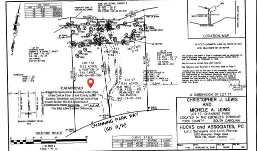 Photo #6 of 17A Channing Park, Rock Hill, SC