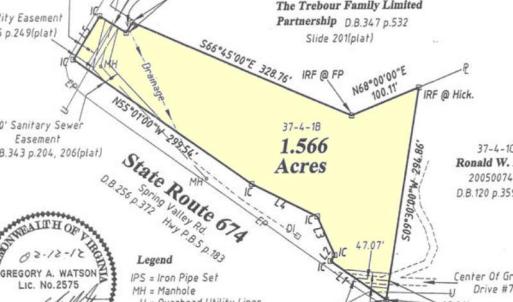Photo #4 of 15 South Main St., Farmville, VA 1.6 acres