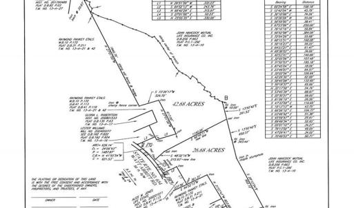 Photo #2 of Watt Abbitt Road, Appomattox, VA 42.7 acres