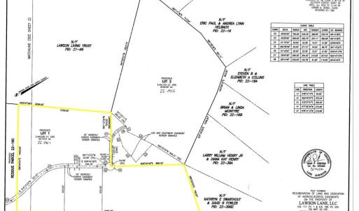 Photo #1 of 0 LAWSON LANE 22-19C2, CULPEPER, VA 55.9 acres