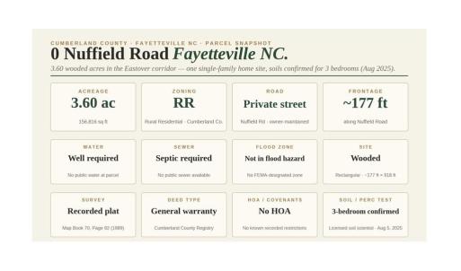 Photo #4 of 000-000 6A Nuffield, Fayetteville, NC 3.6 acres