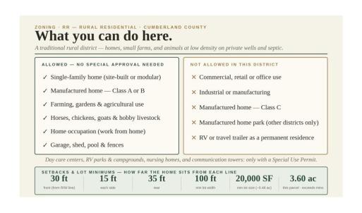Photo #5 of 000-000 6A Nuffield, Fayetteville, NC 3.6 acres