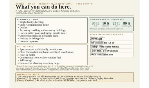 Photo #5 of 00-00 Strother, Aberdeen, NC 26.7 acres