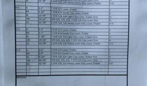 Photo #7 of HENSLEY RD, MINERAL, VA 5.9 acres