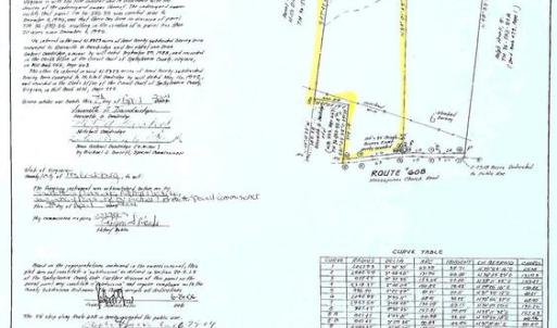Photo #4 of MASSAPONAX CHURCH RD, FREDERICKSBURG, VA 20.6 acres