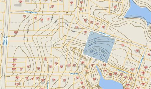 Contours