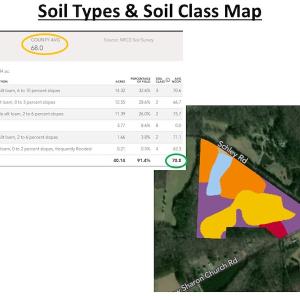 Photo #35 of SOLD property in 6115 Schley Road, Hillsborough, NC 42.4 acres