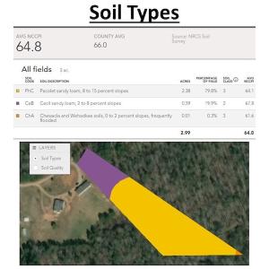 Photo #31 of SOLD property in Off Indian Drive, Norlina, NC 3.1 acres