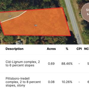 Photo #16 of SOLD property in Off Mays Chapel Rd, Bear Creek, NC 0.8 acres