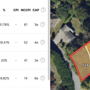Photo #10 of SOLD property in 1105 Hillsboro Court, Lenoir, NC 0.9 acres