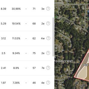 Photo #60 of Off Swing Dairg Road, Lexington, NC 27.1 acres
