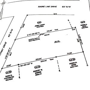Survey waterway