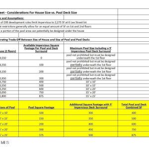 Pool vs House Sizing at 6 Lee Street RES