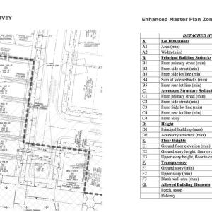 Survey and Zoning