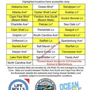 Public Beach Access Locations