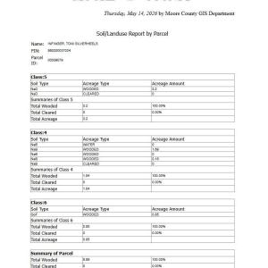 Moore County Soil Use