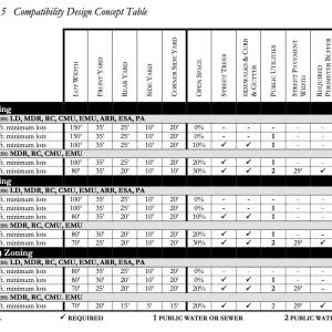 Harnett County - Zoning