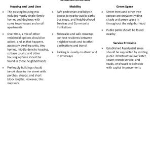 Established Residential