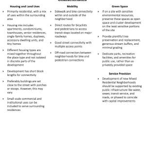 Mixed Res Neighborhood - p.2