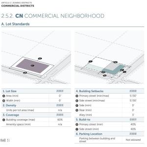 Durham - New UDO - Commercial Neighborho