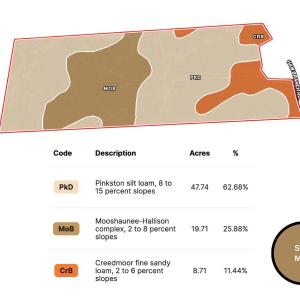 Soils Map