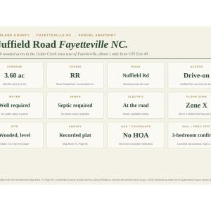 Photo #4 of 000-000 Nuffield, Fayetteville, NC 3.6 acres