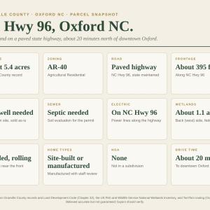 Photo #4 of 8619 Nc-96, Oxford, NC 5.4 acres