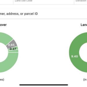 Photo #2 of 4115 Corbin, Greensboro, NC 10.3 acres