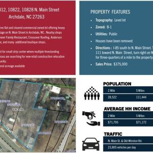 Photo #2 of 10812, 10822, 10828 Main, Archdale, NC 0.8 acres