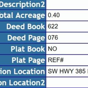 View of miscellaneous property collateral
