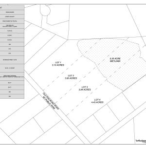 Photo #1 of Lot 2 Old Railroad Rd., Conway, SC 3.5 acres