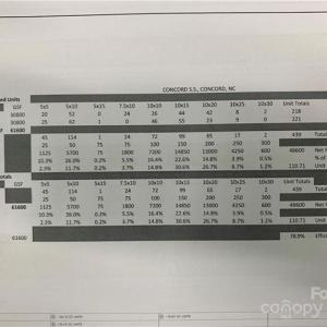 Photo #7 of 256 Davidson, Concord, NC 4.7 acres