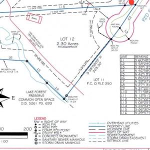 Photo #1 of 3424 Red Fox, Matthews, NC