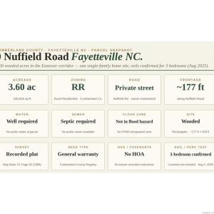 Photo #4 of 000-000 6A Nuffield, Fayetteville, NC 3.6 acres