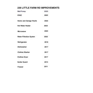 Photo #59 of 239 Little Farm Road, Amherst, VA 5.5 acres